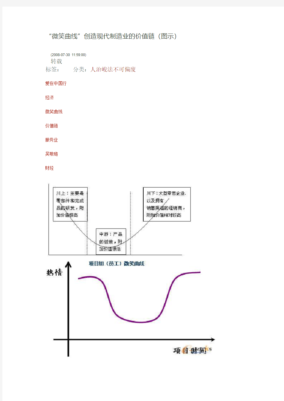 “微笑曲线”创造现代制造业的价值链