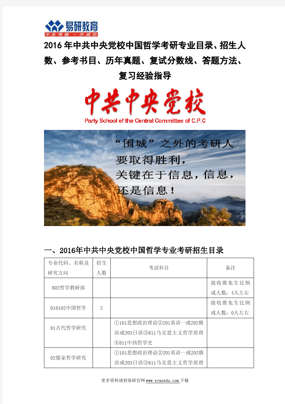 2016中共中央党校中国哲学(哲学教研部)考研专业目录招生人数参考书目历年真题复试分数线答题方法