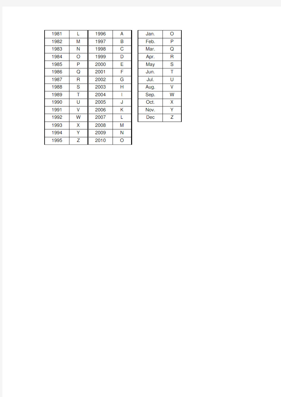 SMC生产日期代码表