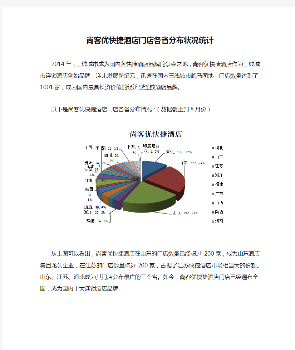 尚客优快捷酒店门店各省分布状况统计