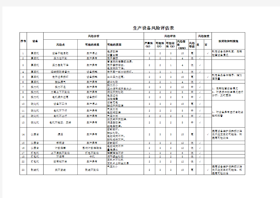 生产设备风险评估表