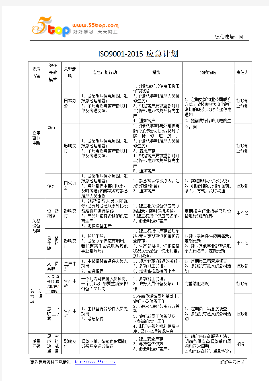 ISO9001-2015应急计划