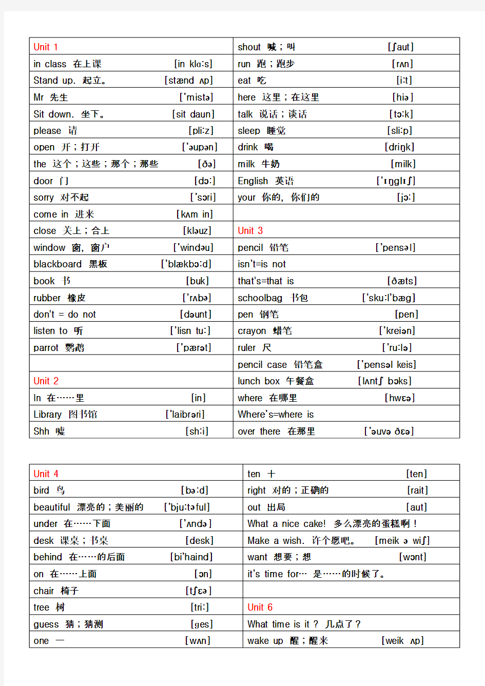 2012苏教版译林牛津小学英语三年级下册单词表