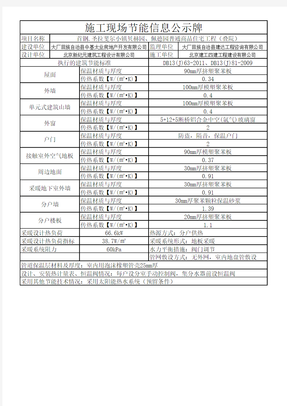 施工现场节能信息公示牌