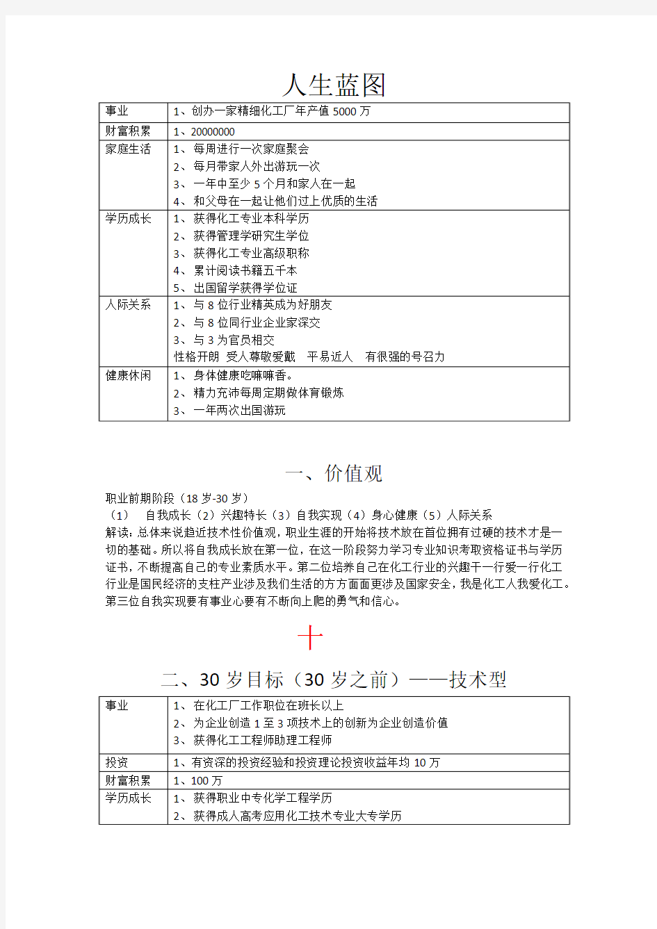 18岁——30岁人生规划