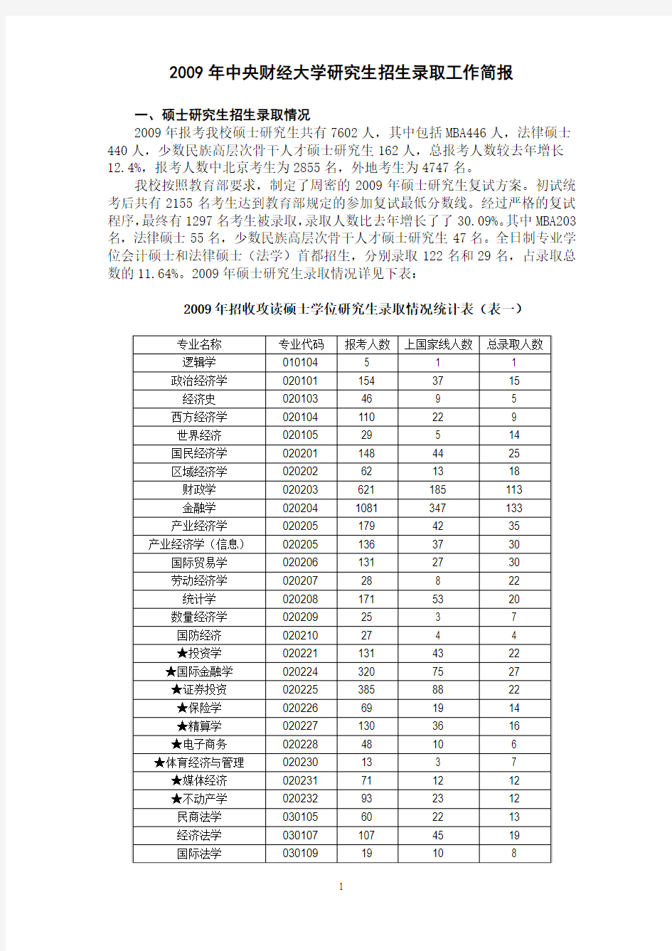 中央财经大学历年研究生招生考录比