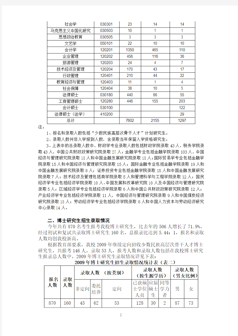 中央财经大学历年研究生招生考录比