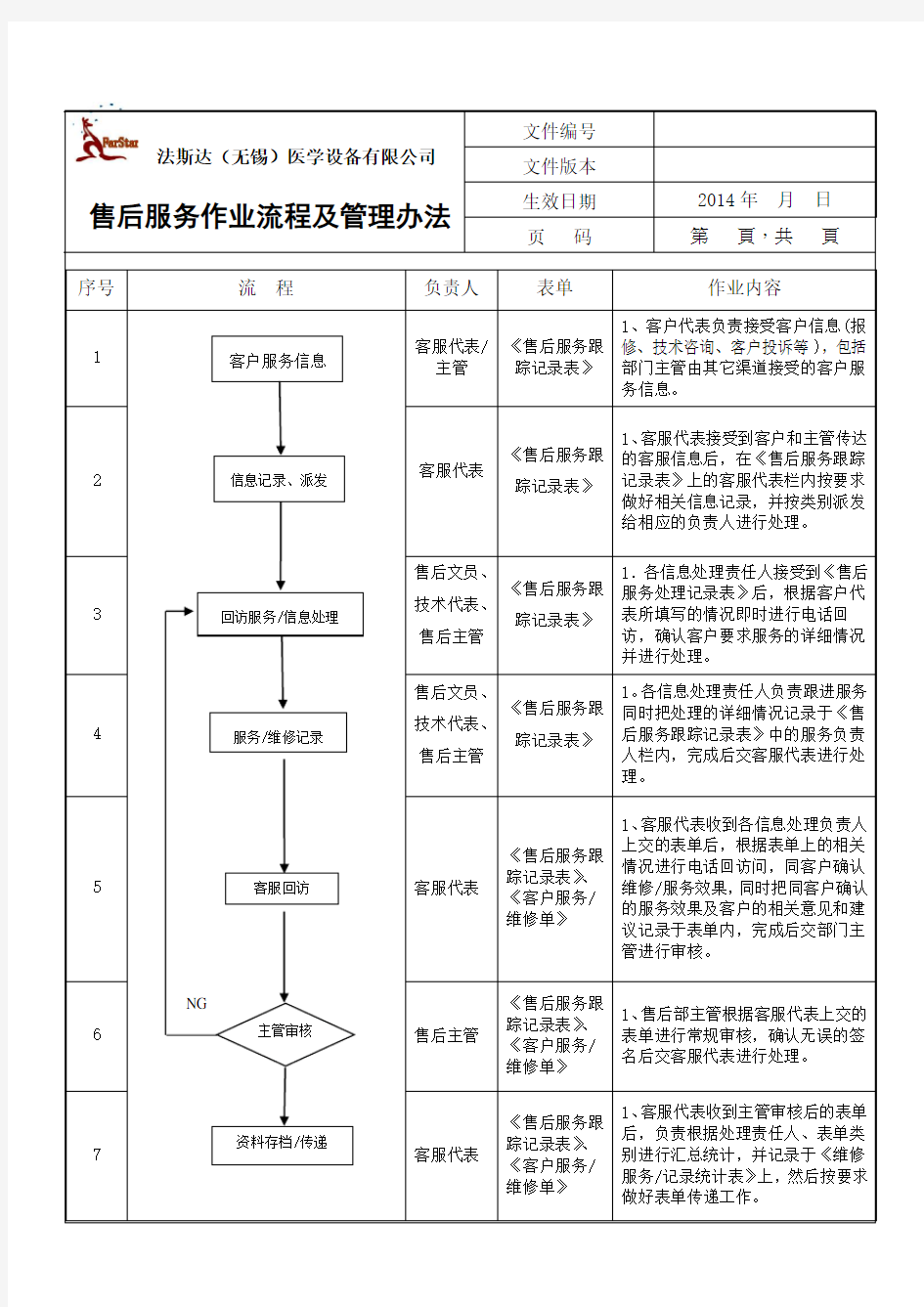 售后服务作业流程及管理办法