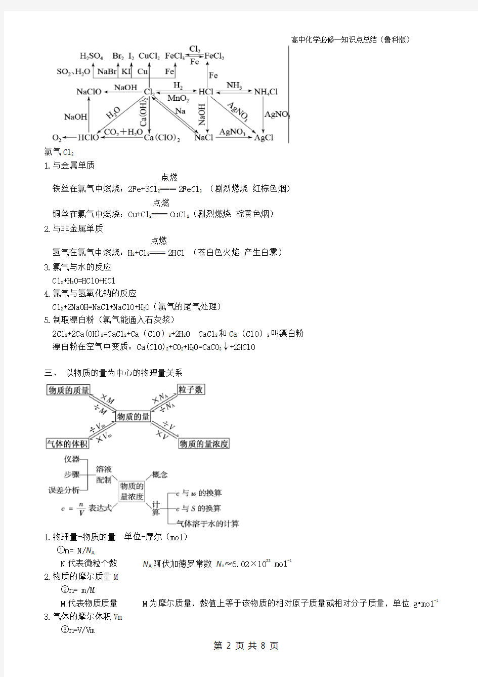 鲁科版-高中化学必修1知识点总结