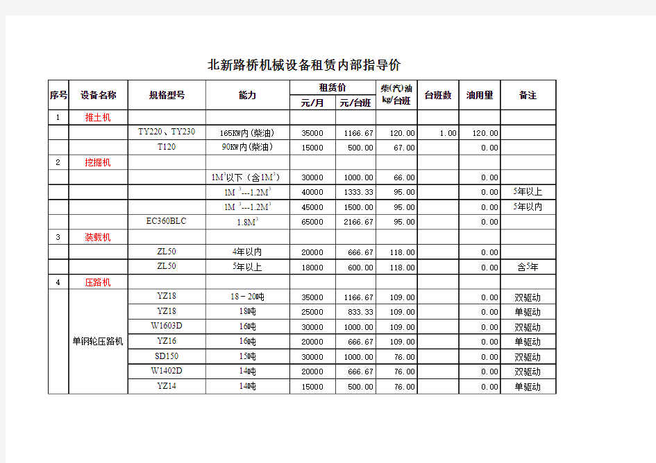 设备租赁内部指导价