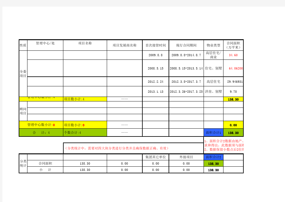 项目信息一览表(模板)