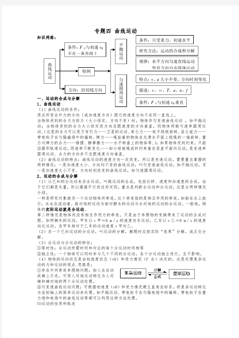 专题四   曲线运动讲义