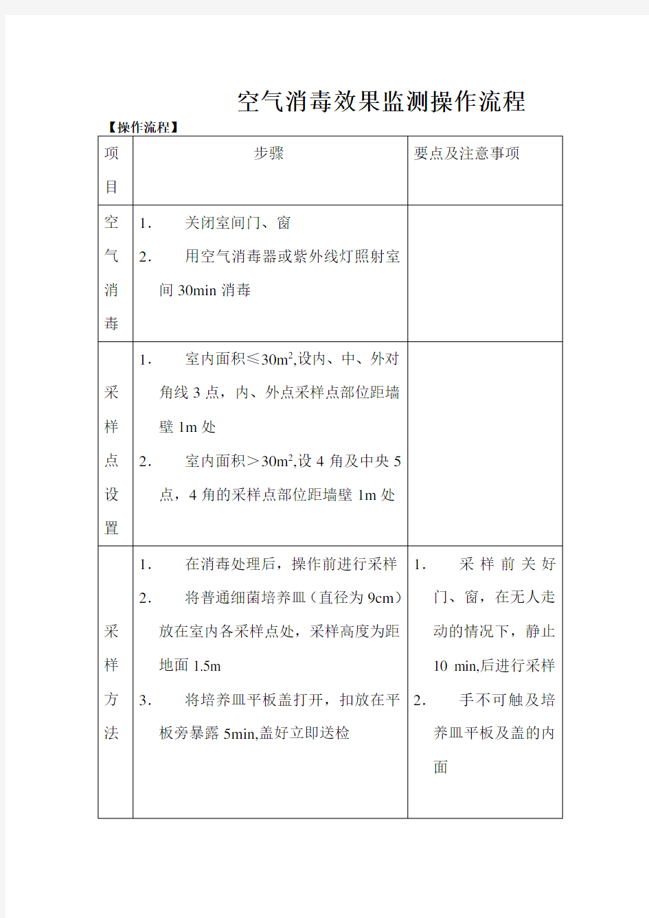 空气消毒效果监测操作流程