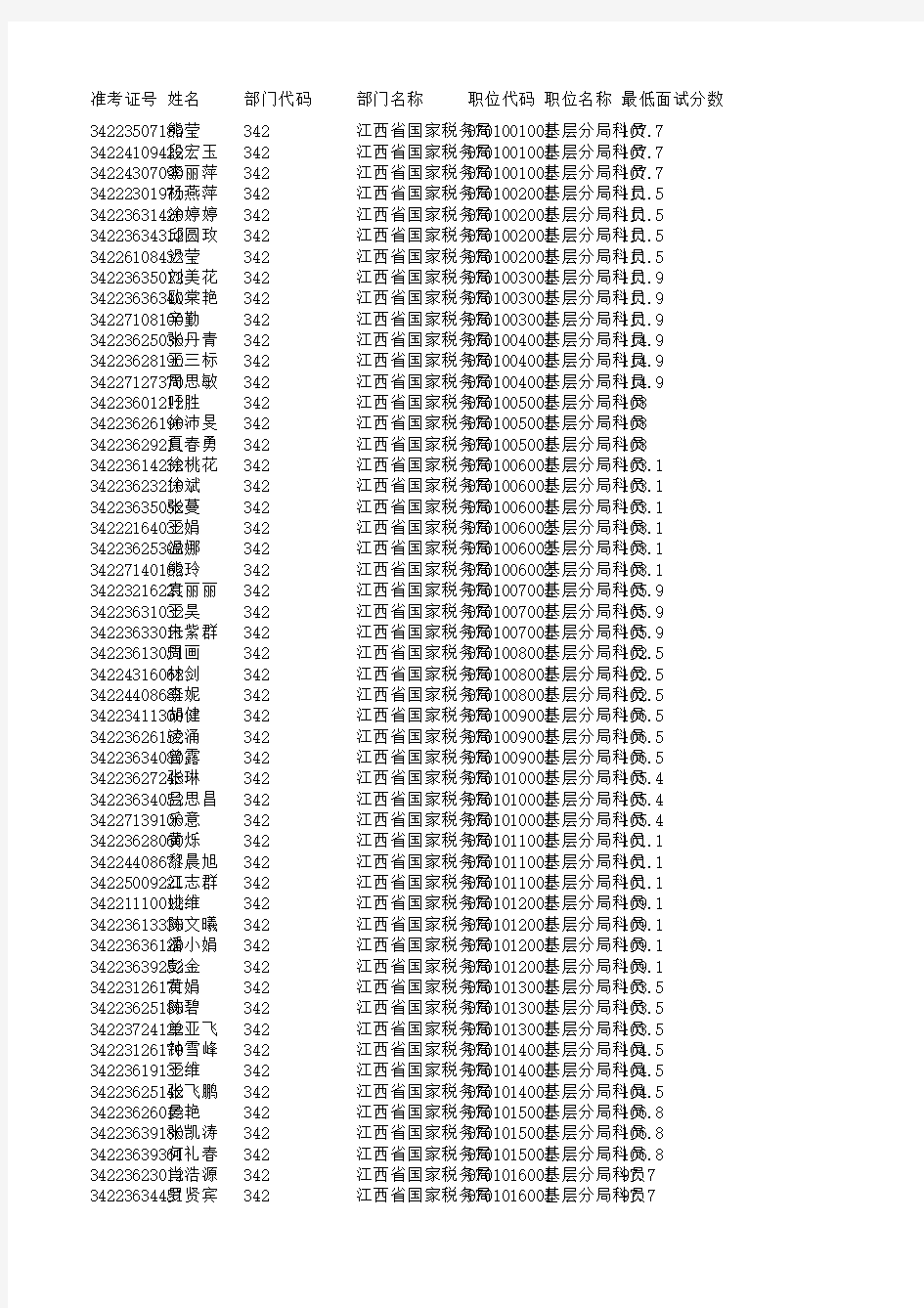 342-江西省国家税务局(简要面试单)