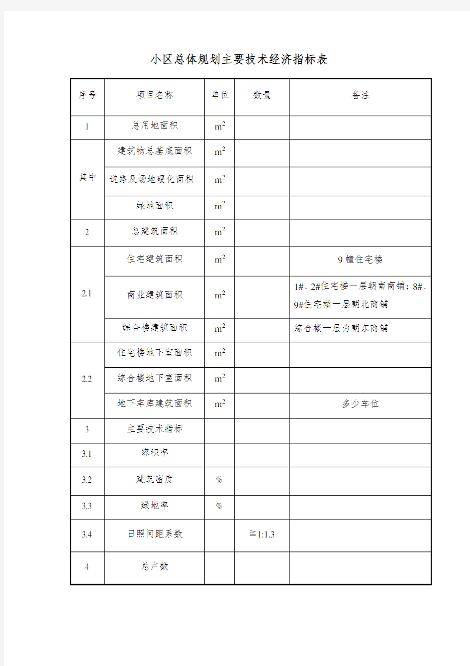 小区总体规划主要技术经济指标表