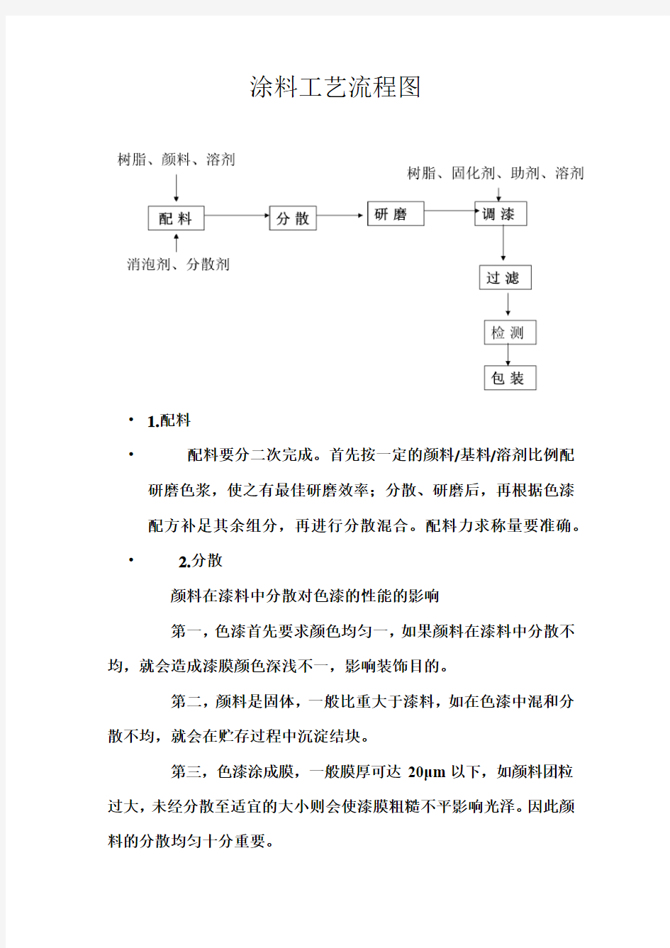 涂料工艺流程图