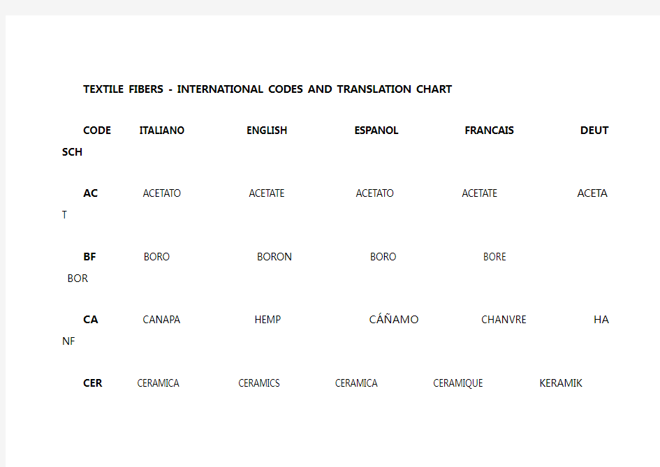 TEXTILE FIBERS面料成分英文缩写