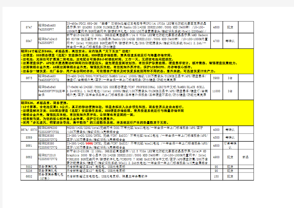 !!!江苏依迪11.05.16昭阳笔记 最低限价!!!