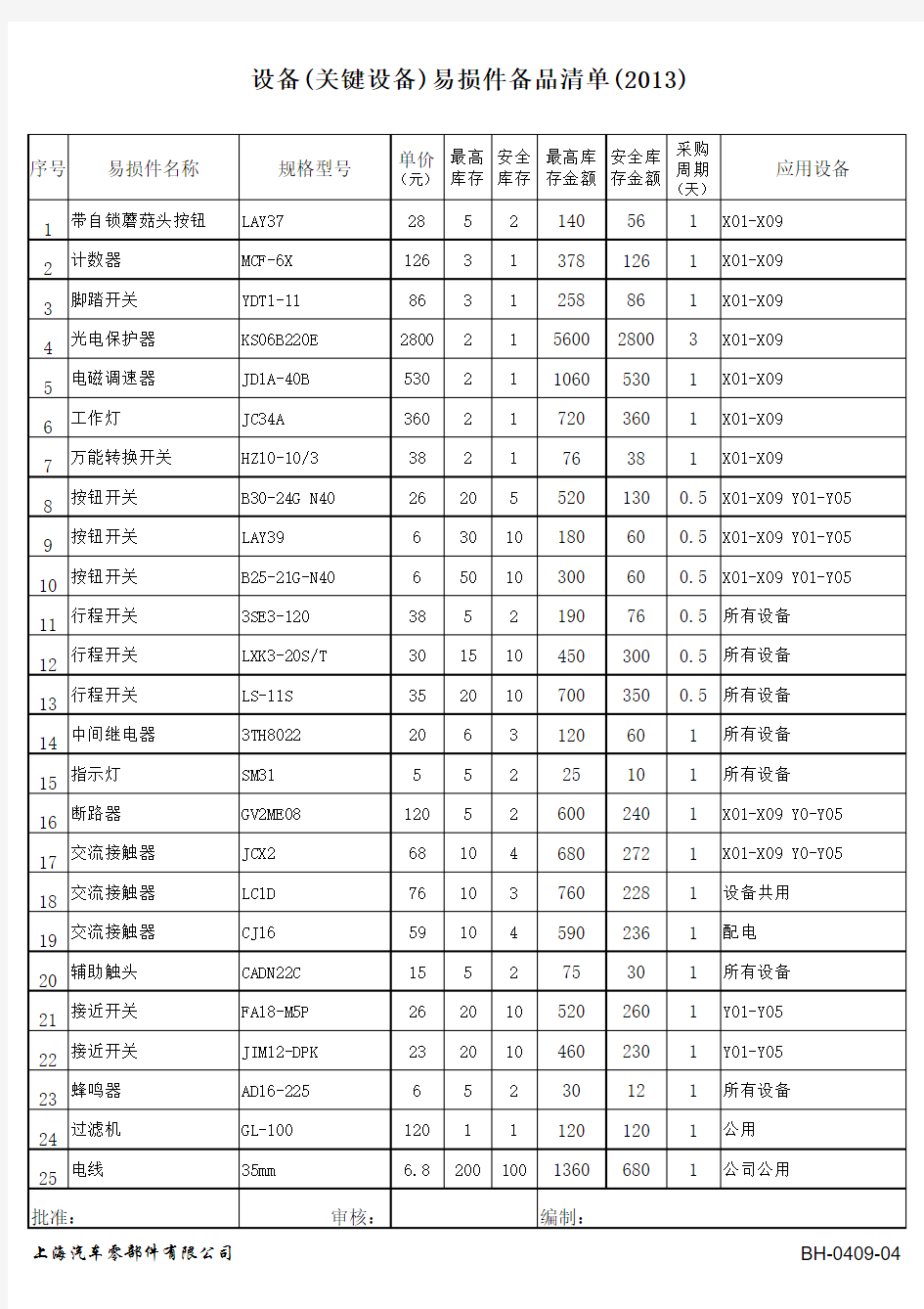 关键设备备品备件清单2013)