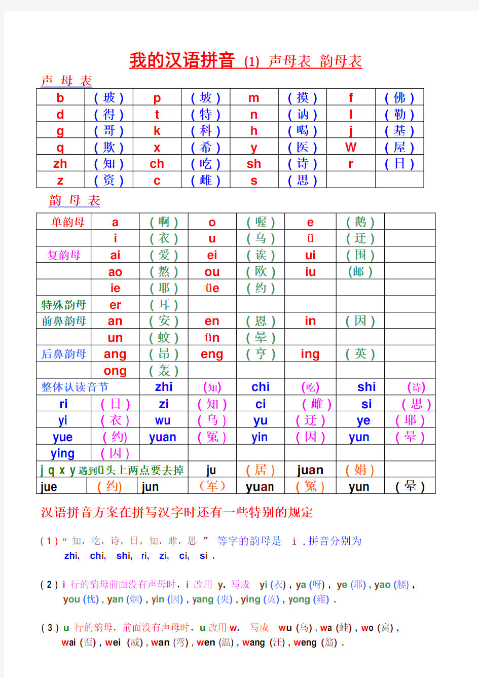 声母表和韵母表