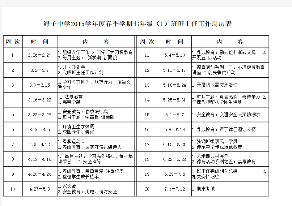 2015春七(1)班班主任工作周历表