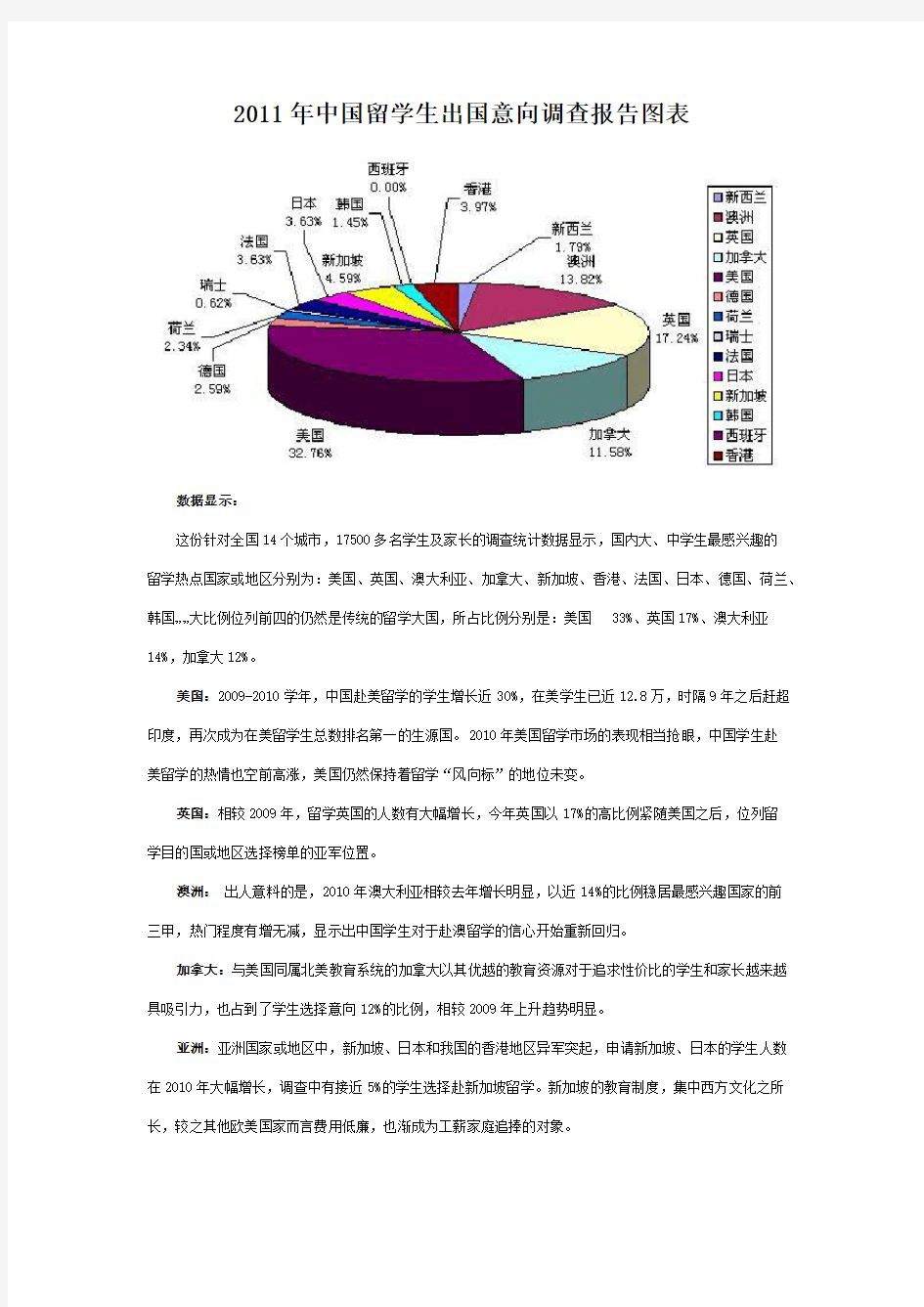2011年中国留学生出国意向调查报告图表