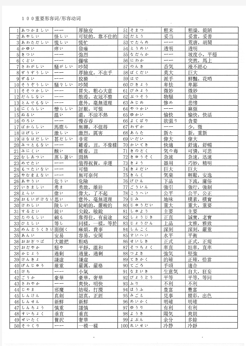 日语100个重要形容词形容动词