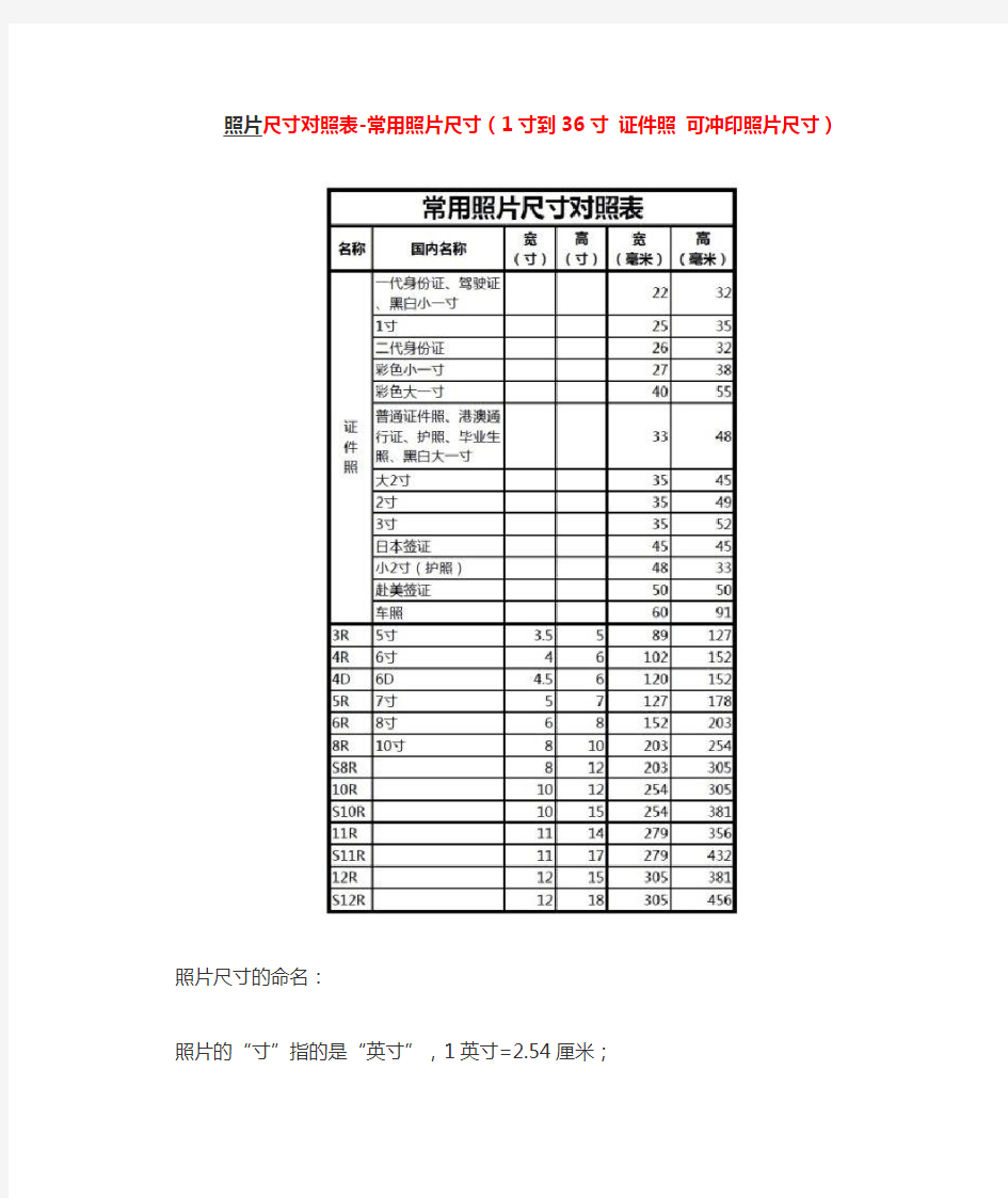 照片尺寸对照表