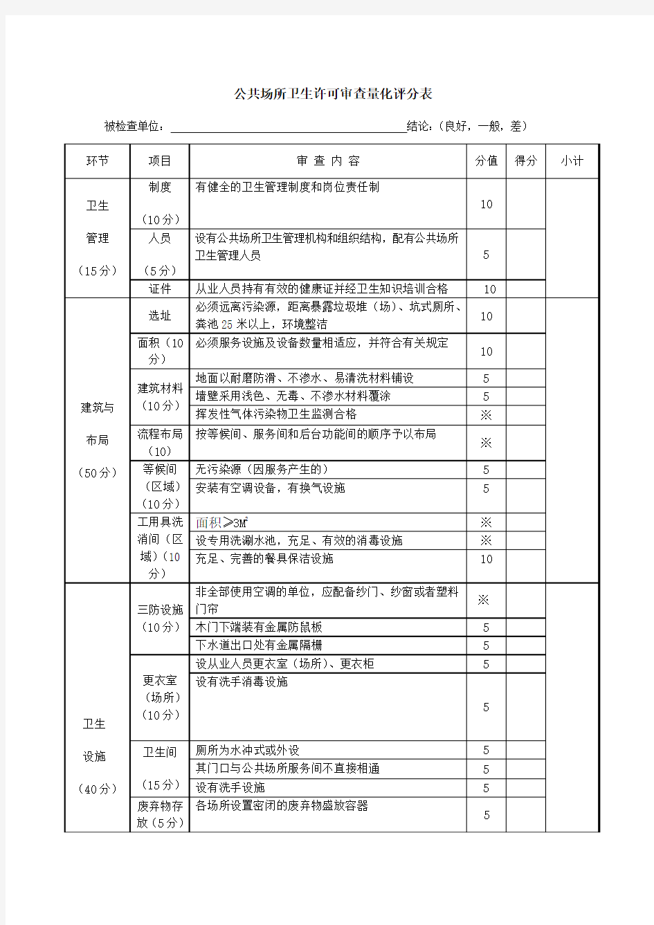 公共场所卫生许可审查量化评分表6