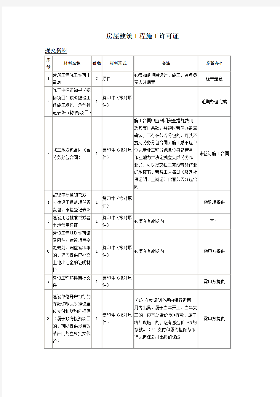 房屋建筑工程施工许可证