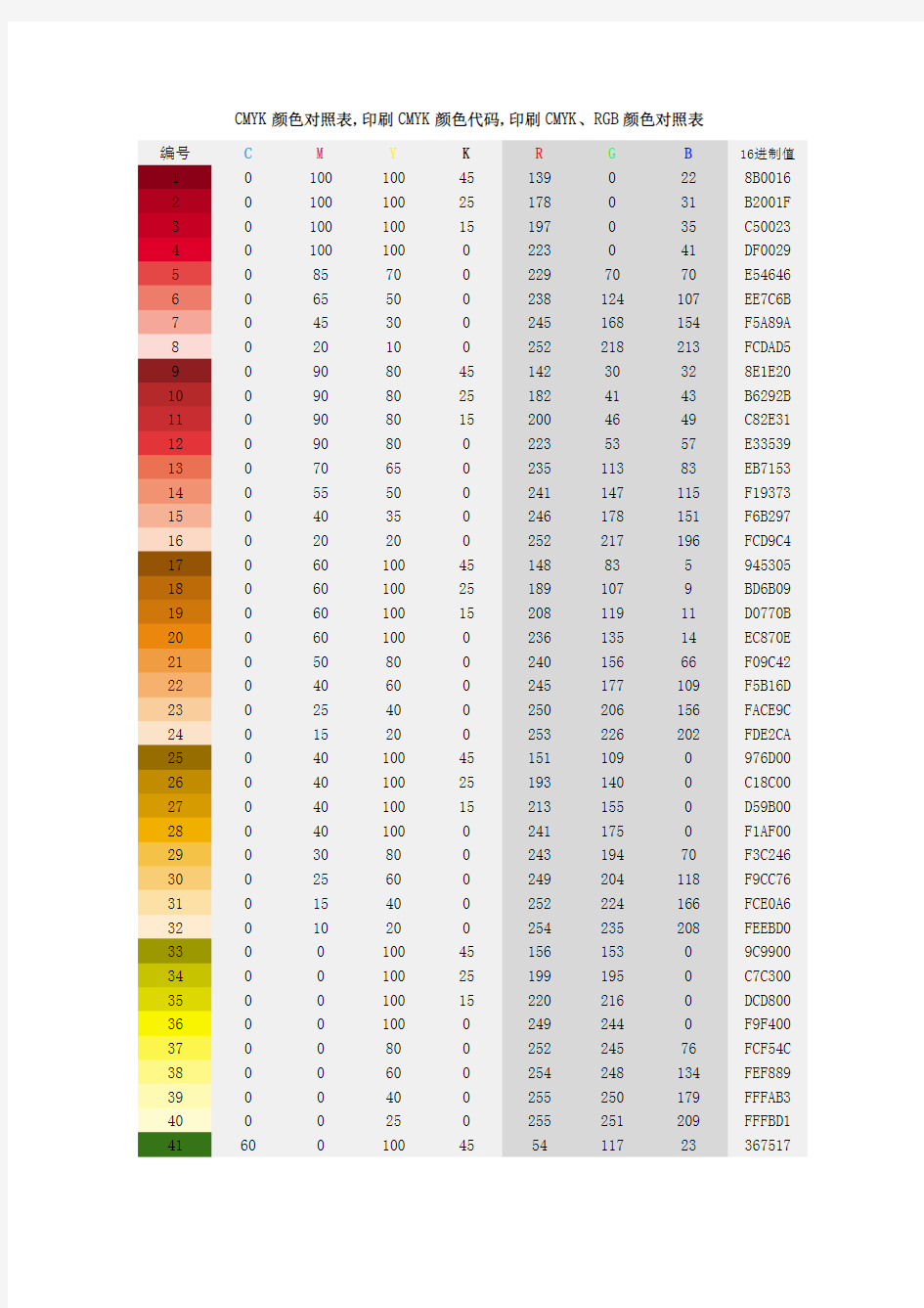 CMYK颜色对照表,印刷CMYK颜色代码,印刷CMYK、RGB颜色对照表