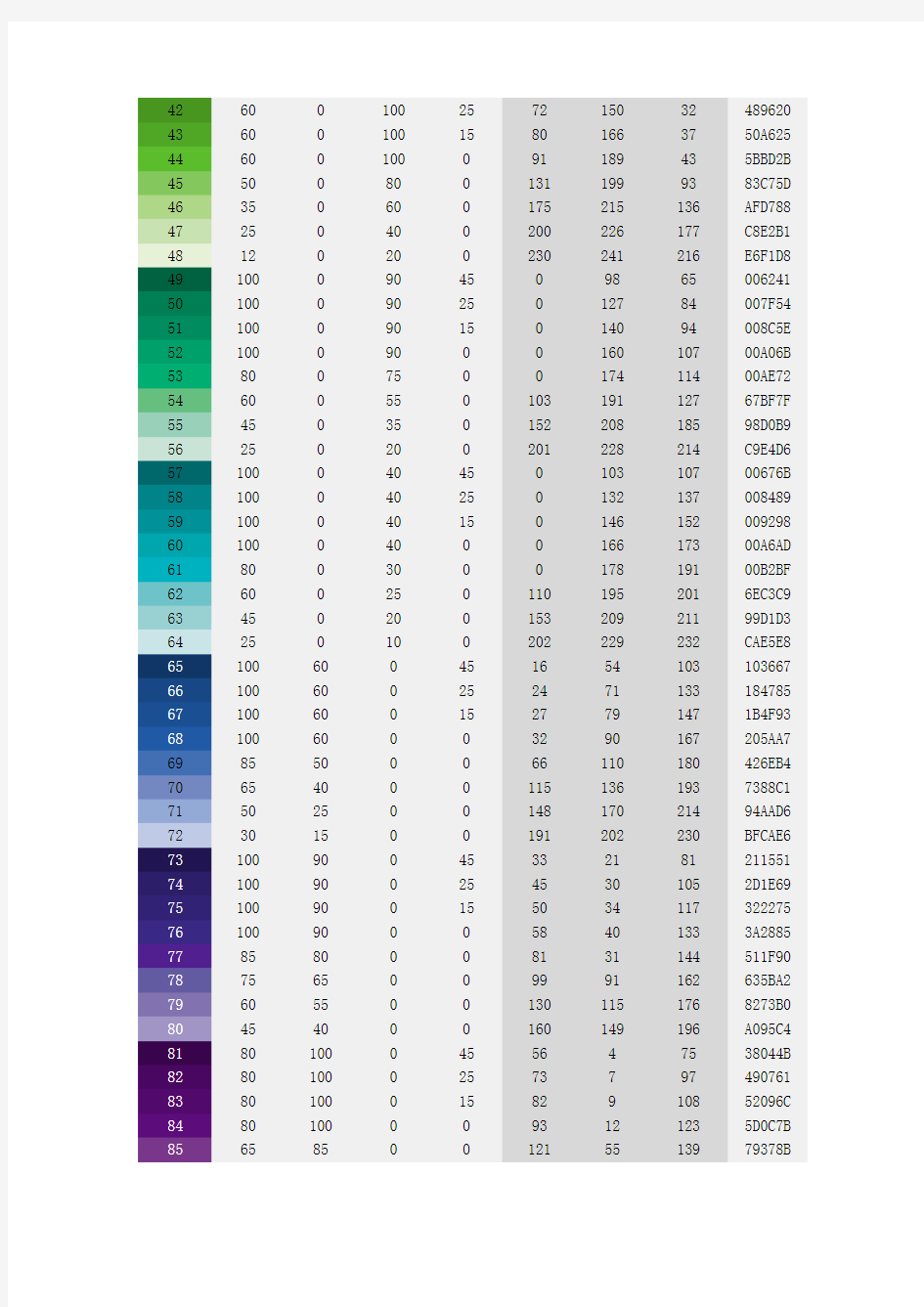 CMYK颜色对照表,印刷CMYK颜色代码,印刷CMYK、RGB颜色对照表