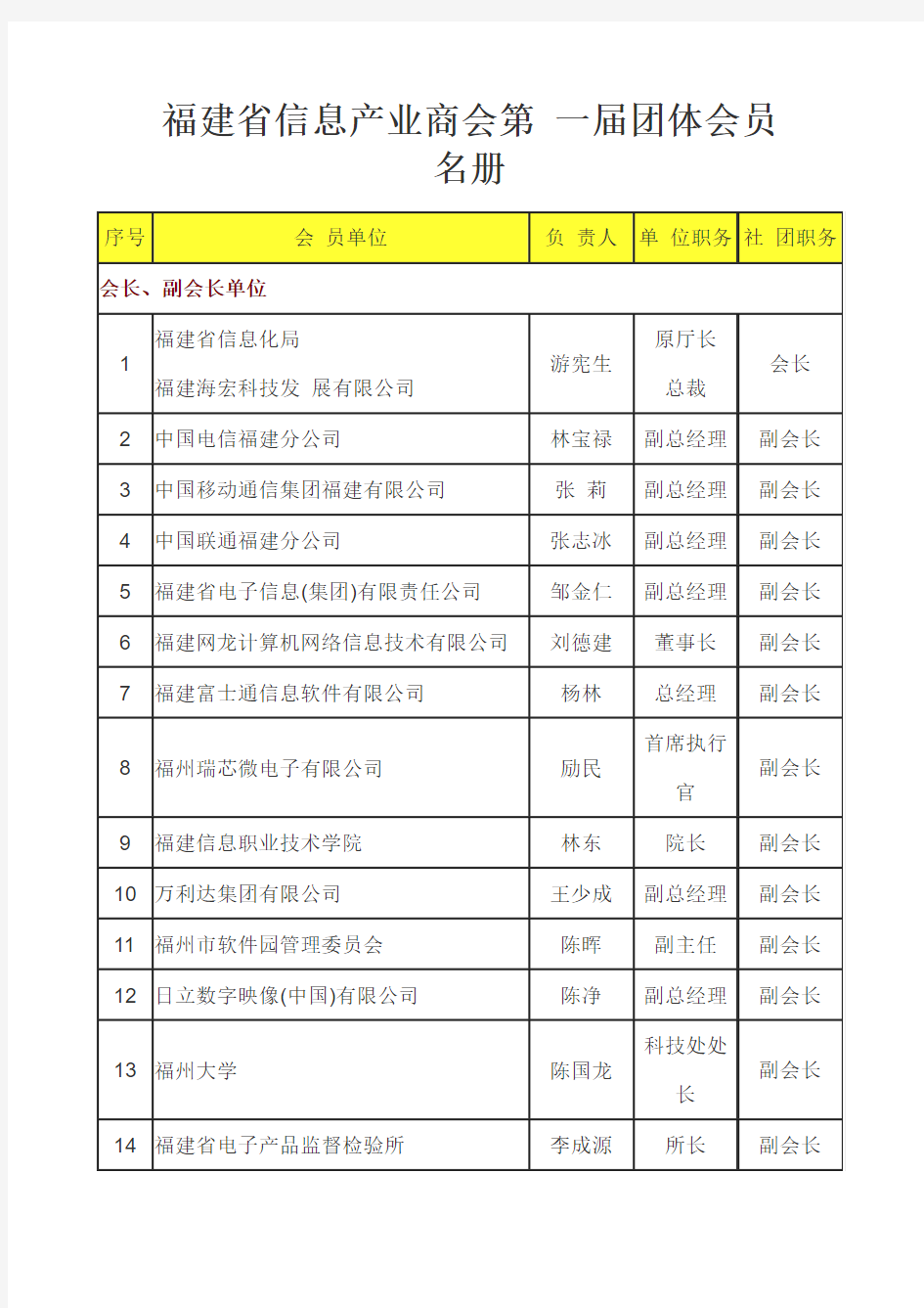 福建省信息产业商会会员名册