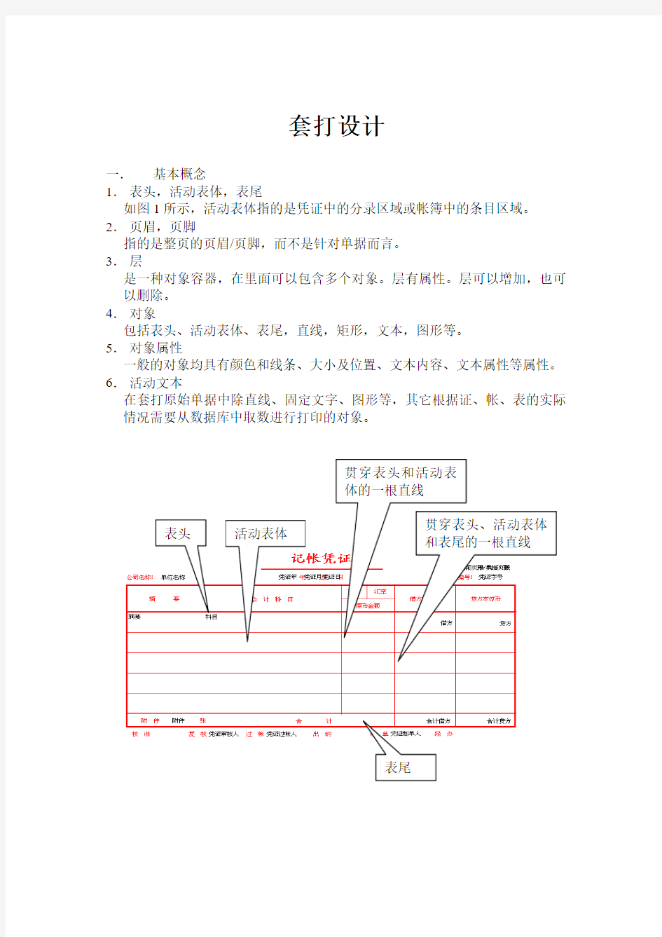 金蝶K3套打设计