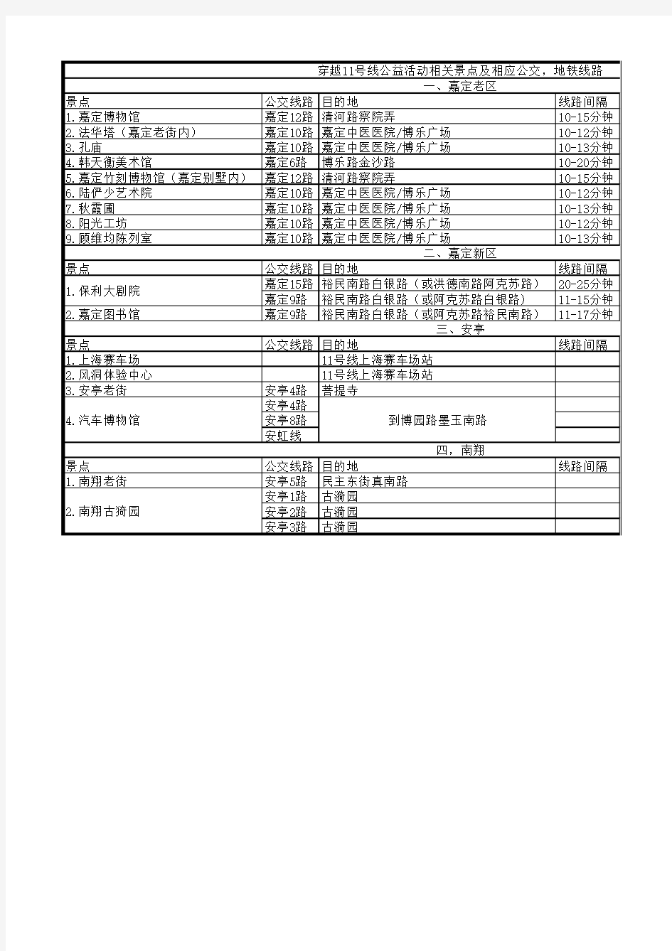 上海地铁11号线沿线景点及路线