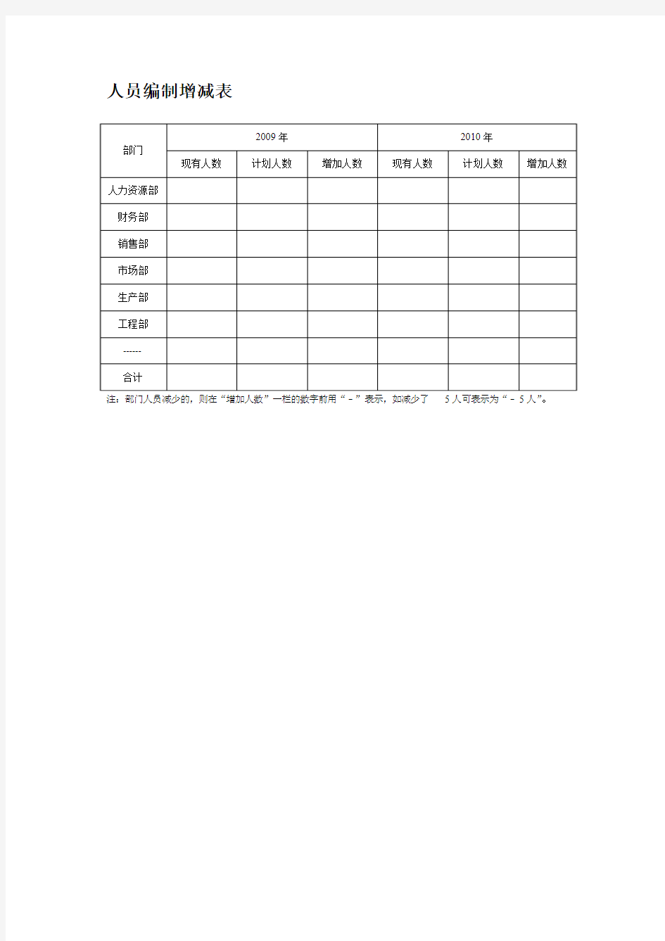 人员编制增减表