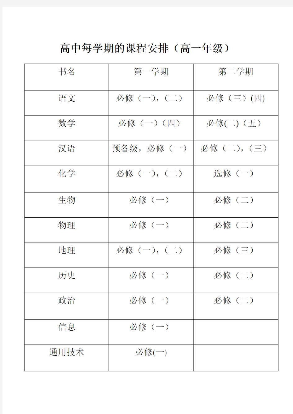 高中每学期的课程安排