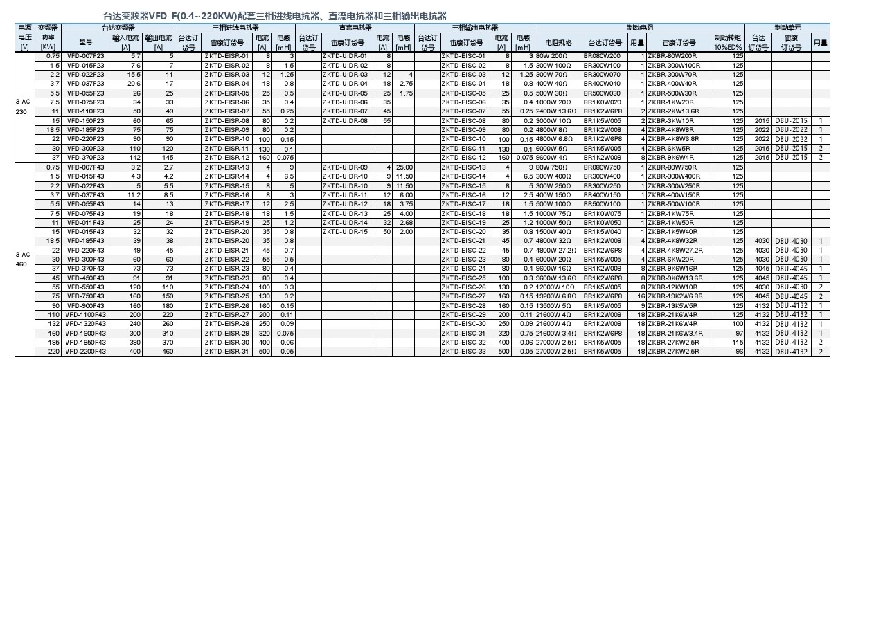 台达变频器VFD-F系列配套电抗器、电阻、制动单元