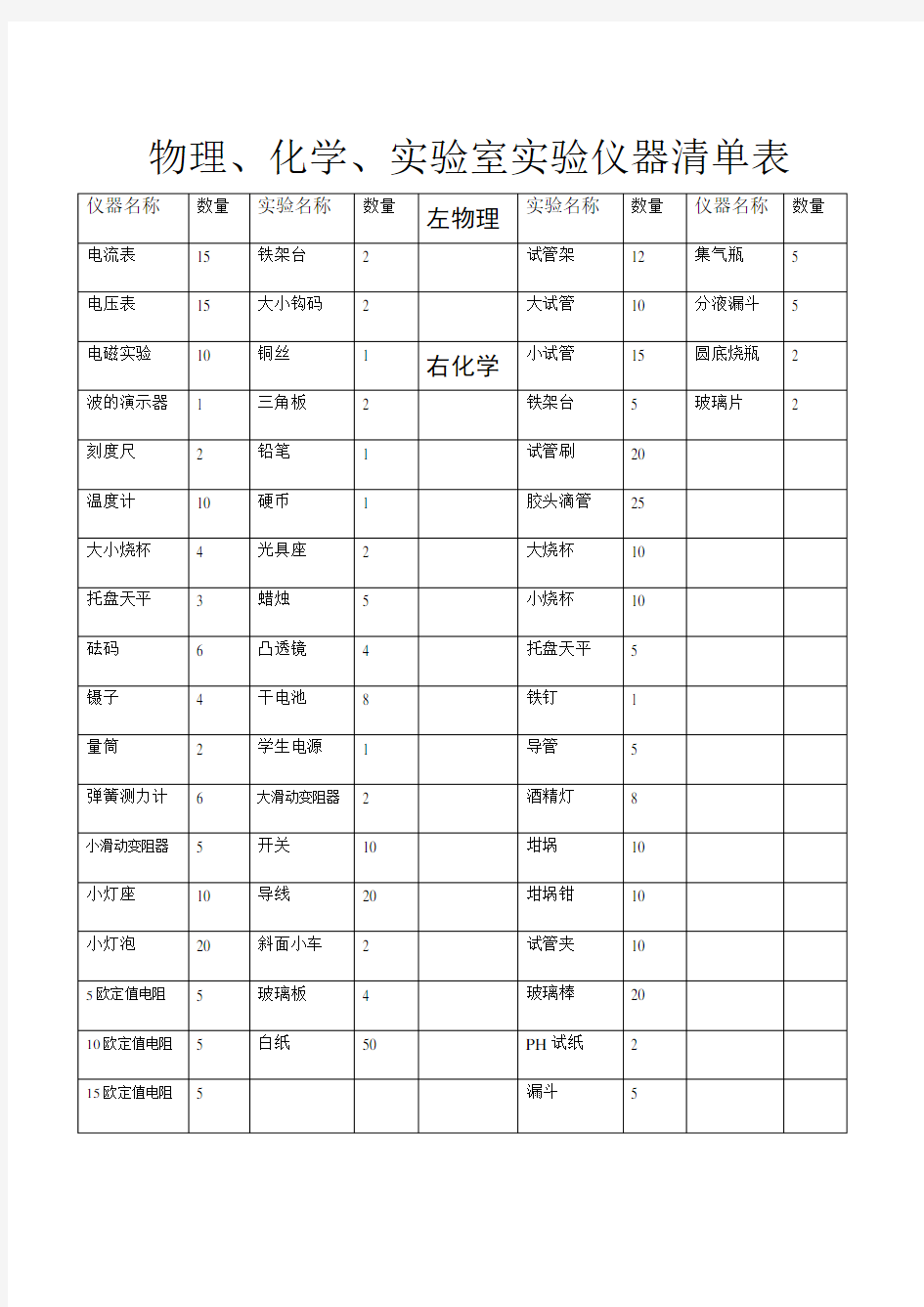 物理实验室实验仪器清单表