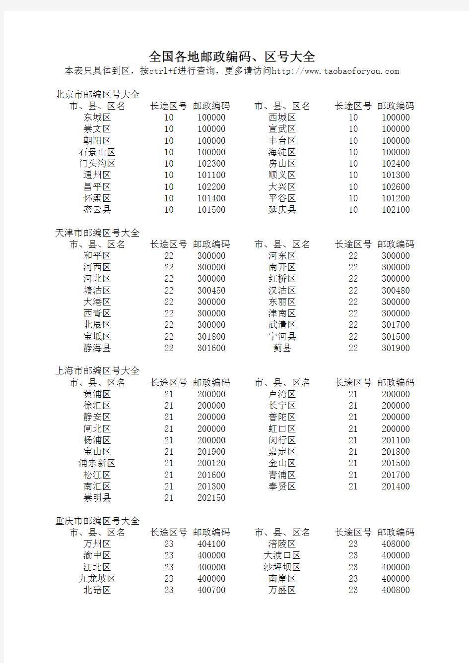 全国各地邮政编码区号大全