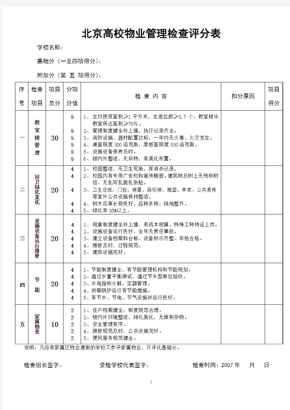 高校物业管理检查评分表