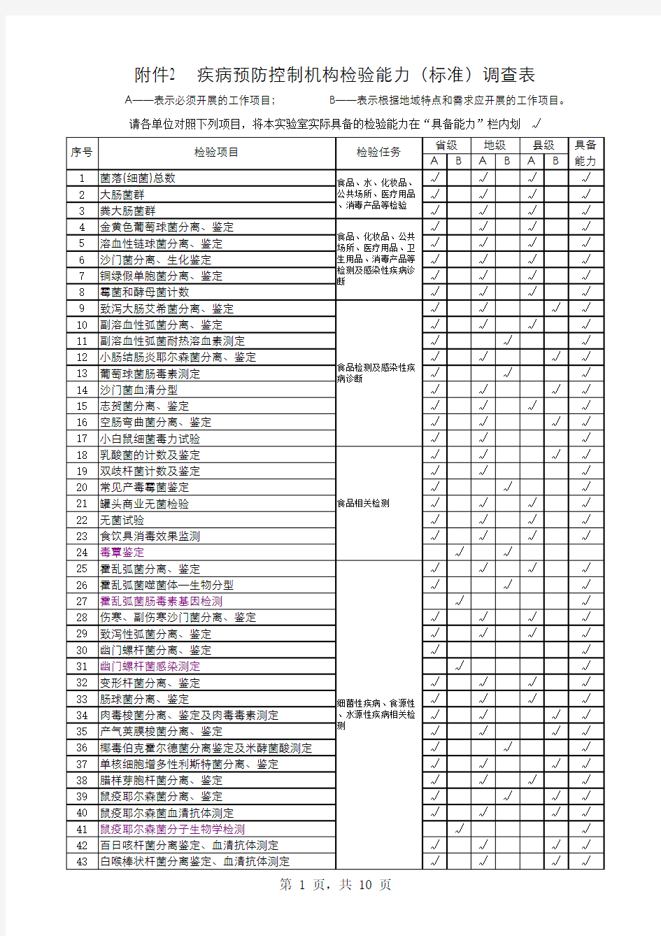 公共卫生检验机构检验能力标准--省