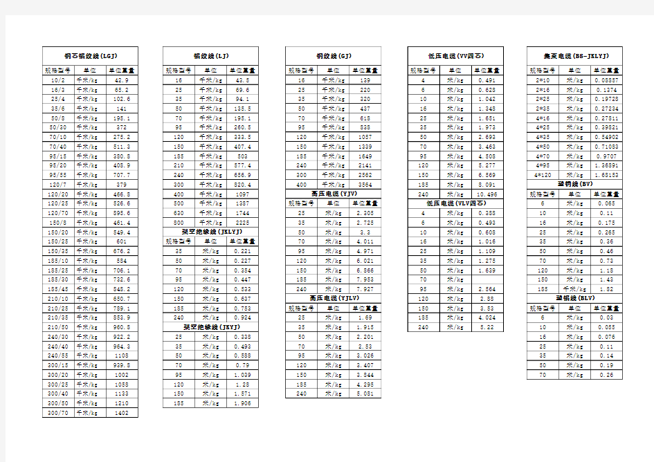 电力线材重量换算
