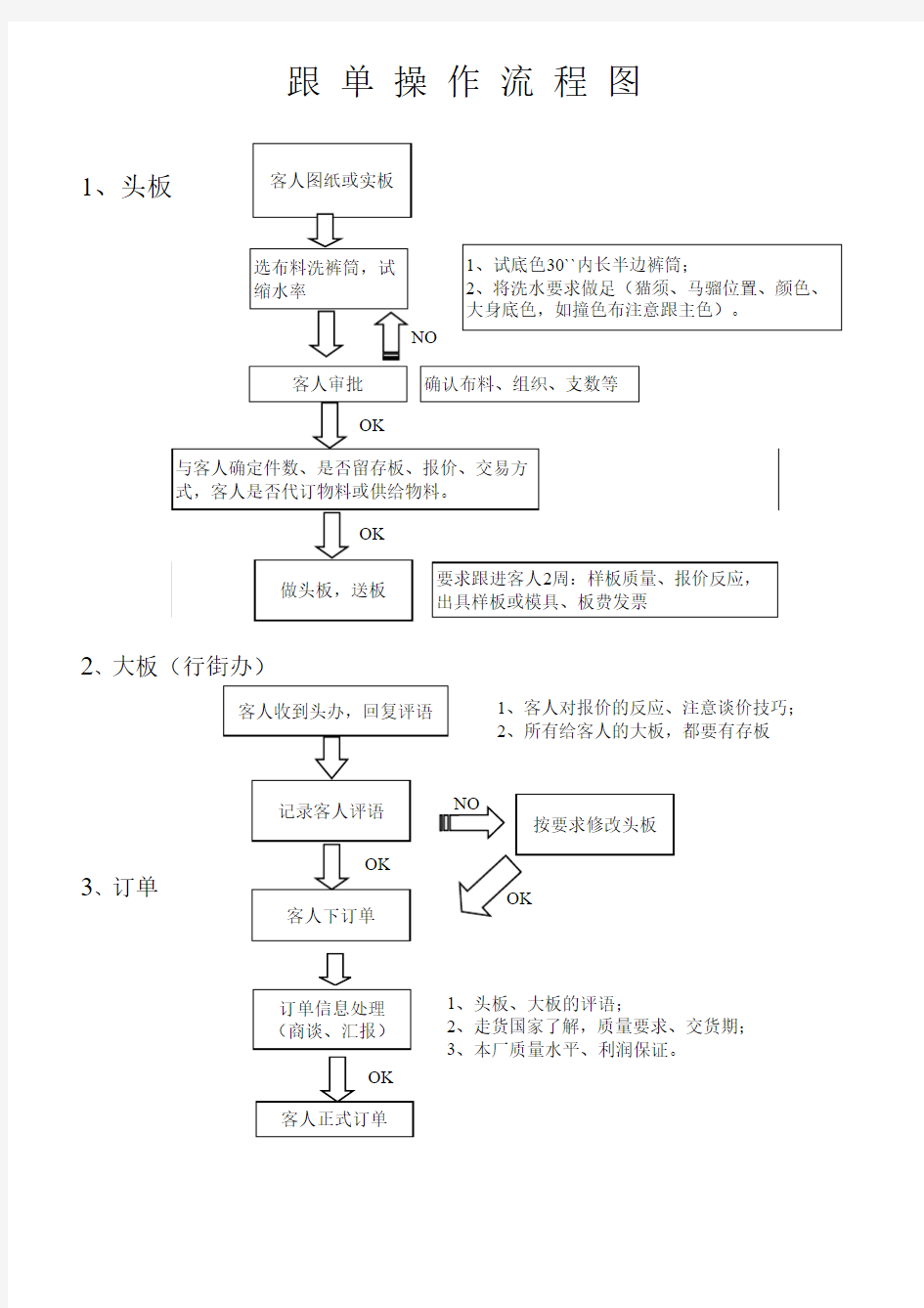 外贸服装公司跟单流程图