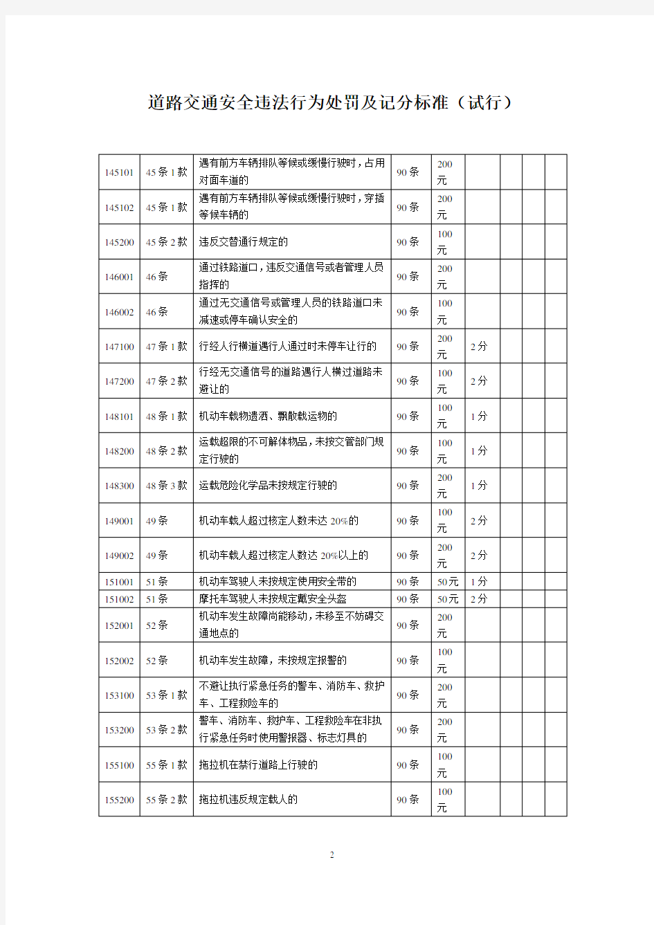 道路交通安全违法行为处罚及记分标准(试行)