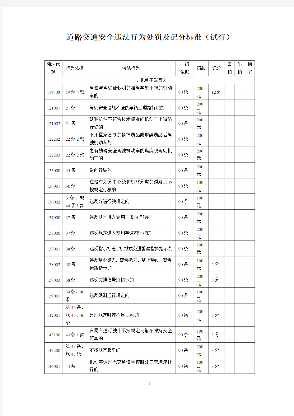 道路交通安全违法行为处罚及记分标准(试行)