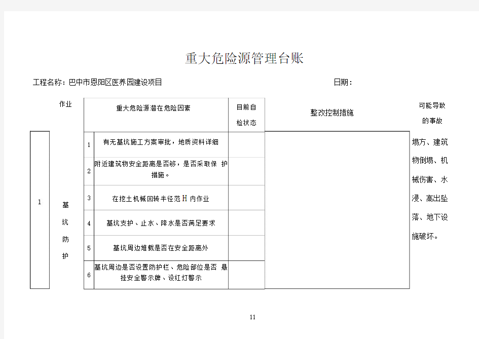 重大危险源管理台账