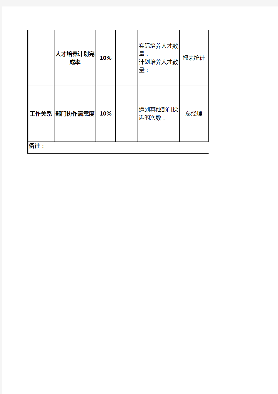 行政人事部考核表excel模板