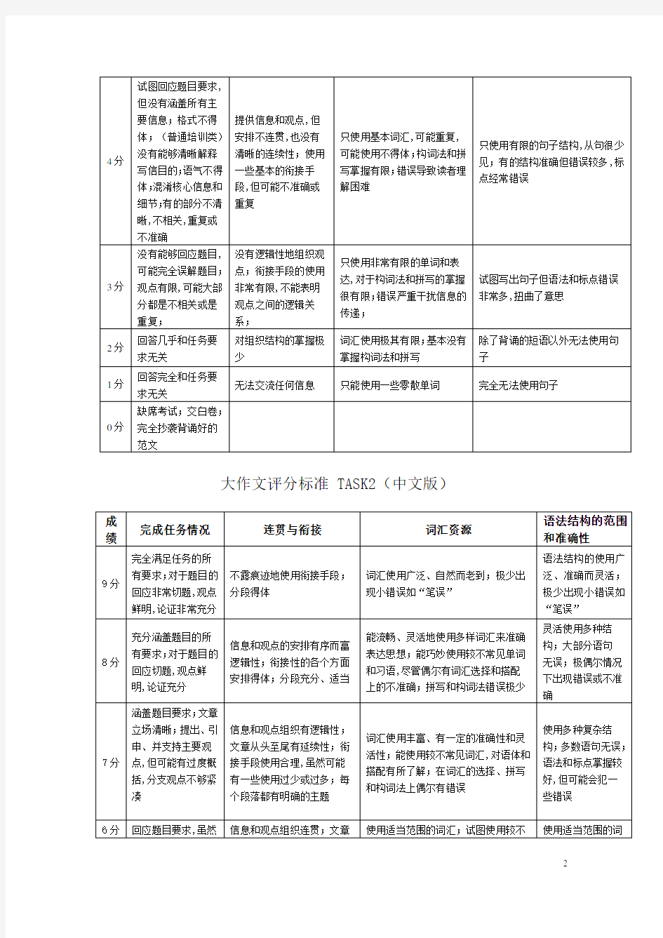 雅思写作评分标准-中文版
