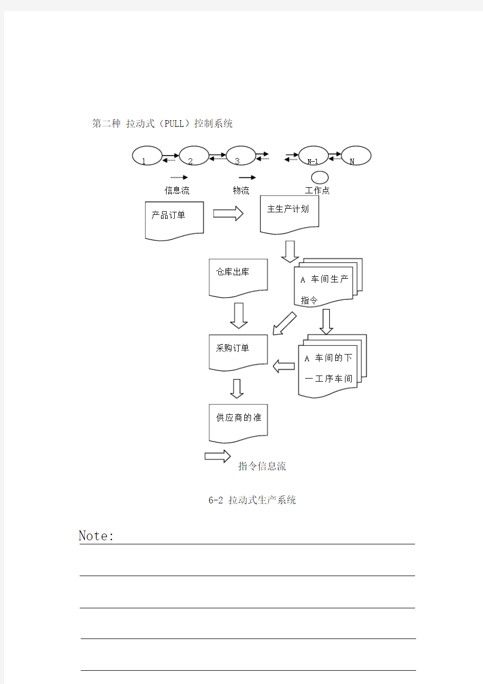 精益生产方式中的生产计划与控制